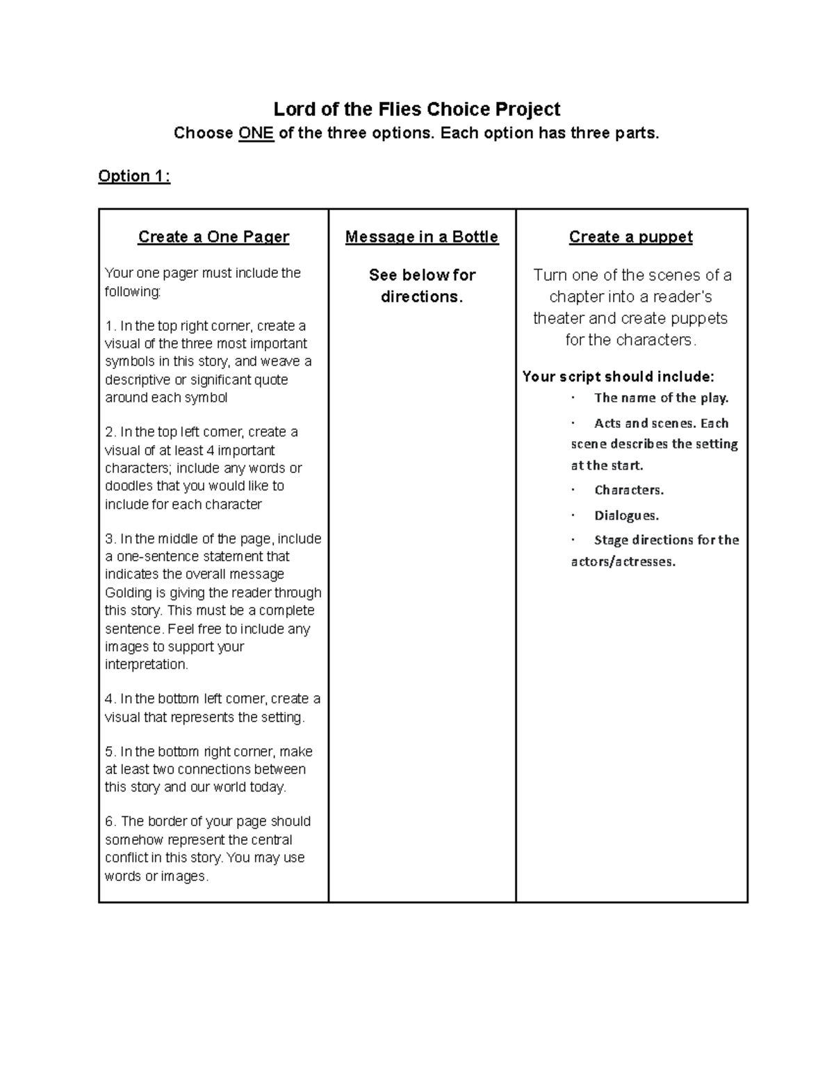 LOTF Choice Project: Engaging Activities Based on Golding's Novel - Studocu