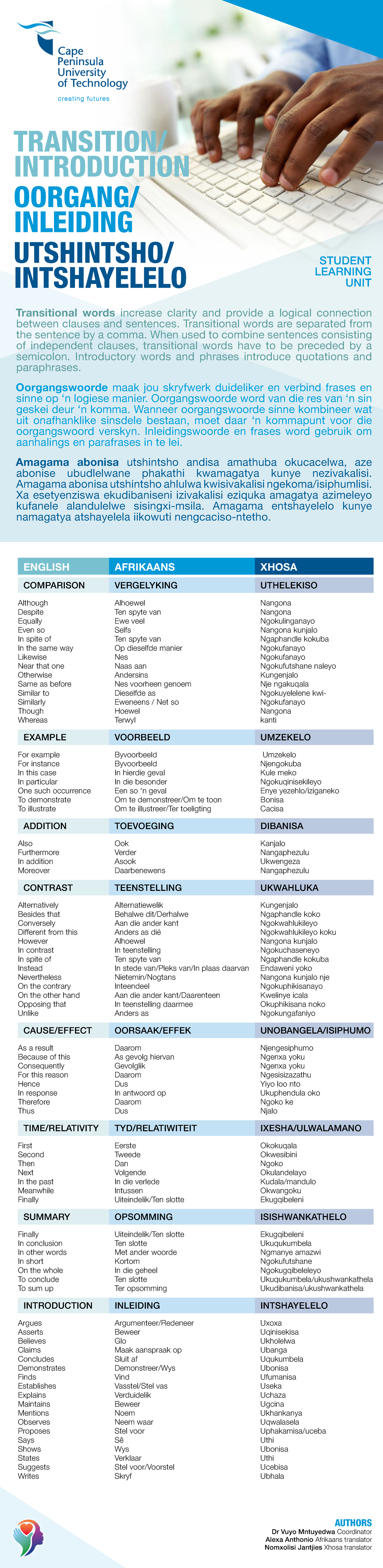 Transition- Introduction Ebrochure v1 - TRANSITION/ INTRODUCTION ...