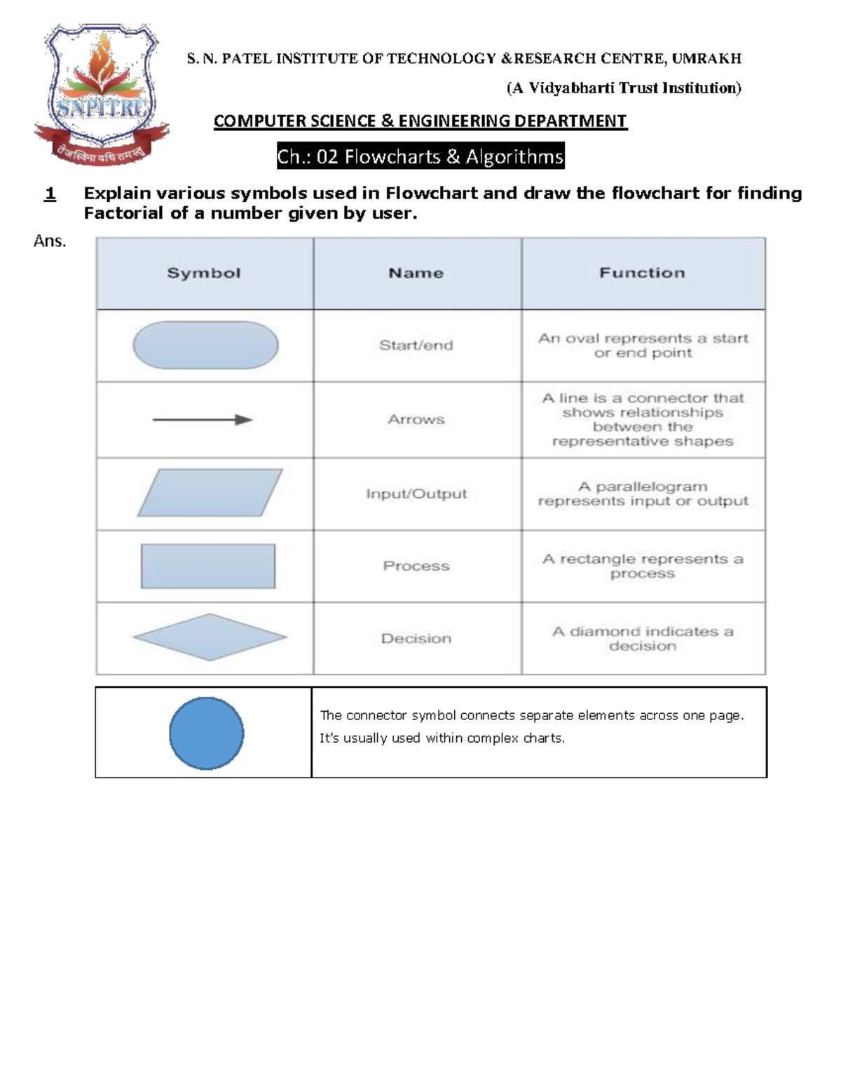 CSE 3110003 Lecture Notes: Flowcharts & Algorithms Overview - Studocu