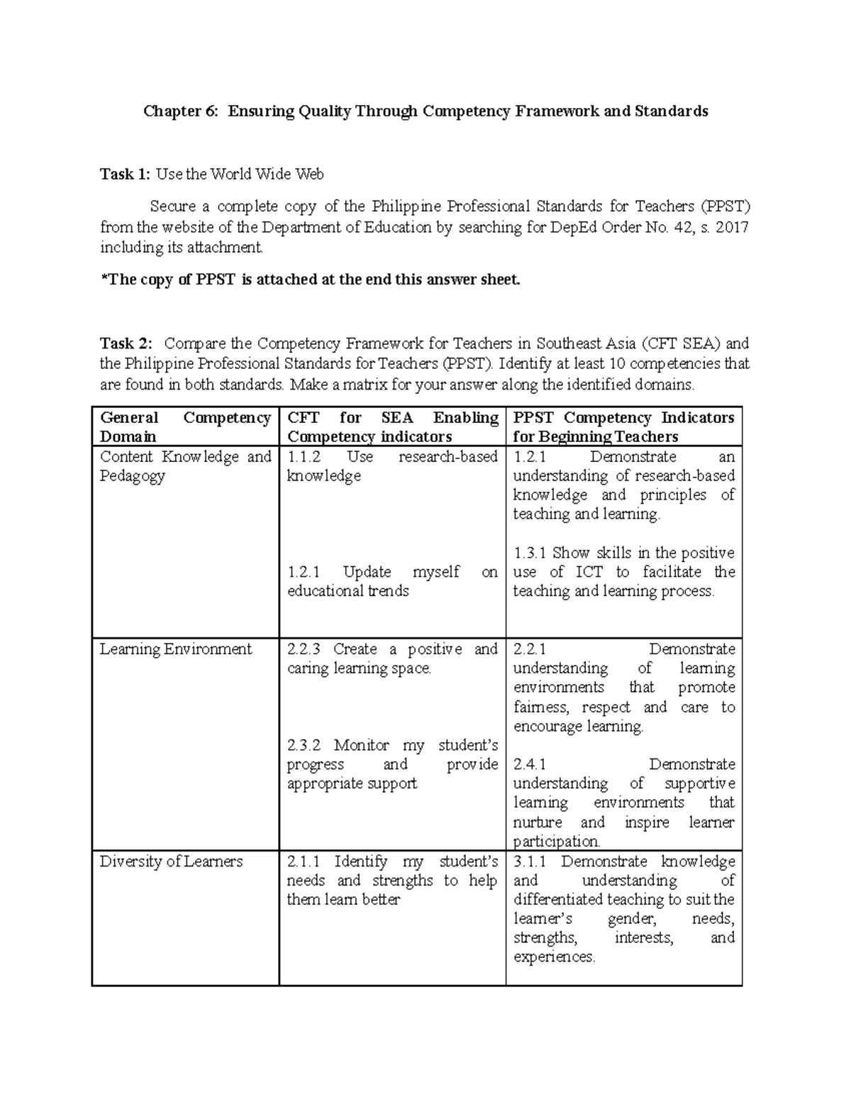 Chapter 6 Answer Sheet: Competency Framework & Quality Standards - Studocu