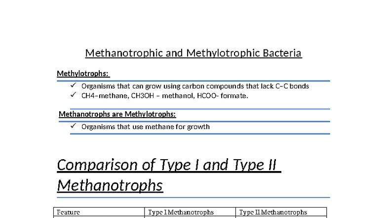 Comparison of Type I and Type II Methanotrophs: A Detailed Study - Studocu