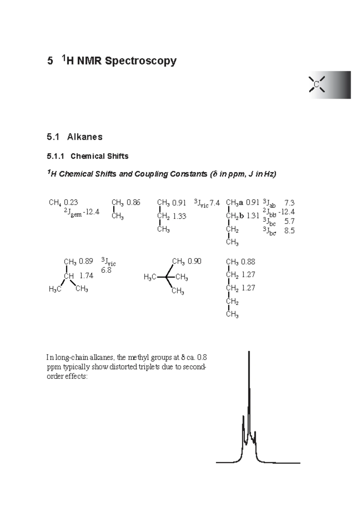 4 13C NMR Spectroscopy: Chemical Shifts of Alkanes and Estimations ...