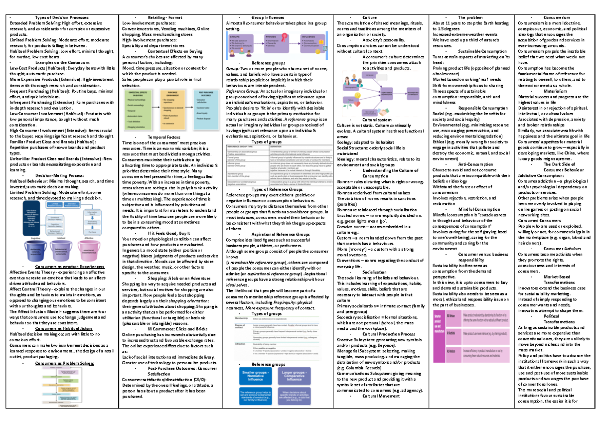 MKTG204 Decision Processes & Consumer Behavior Cheat Sheet - Studocu