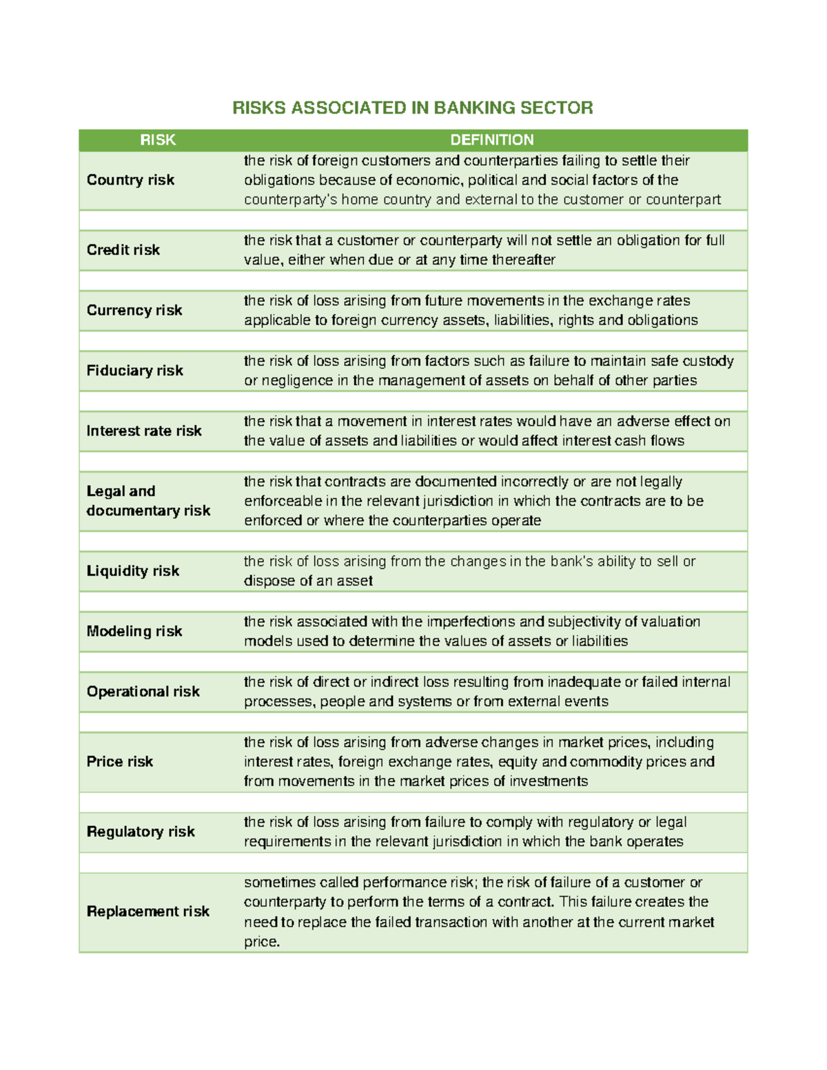 Banking Sector Risk Analysis: Key Risks and Definitions - Studocu