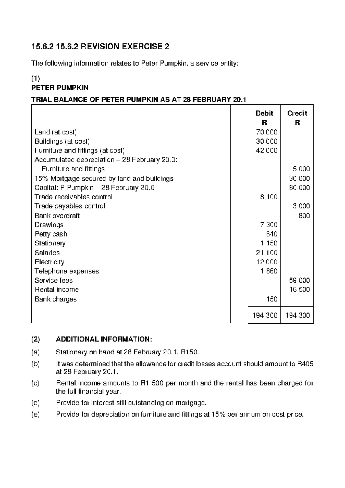 FAC1502 Advanced Practice Questions: Income & Balance Sheet Prep