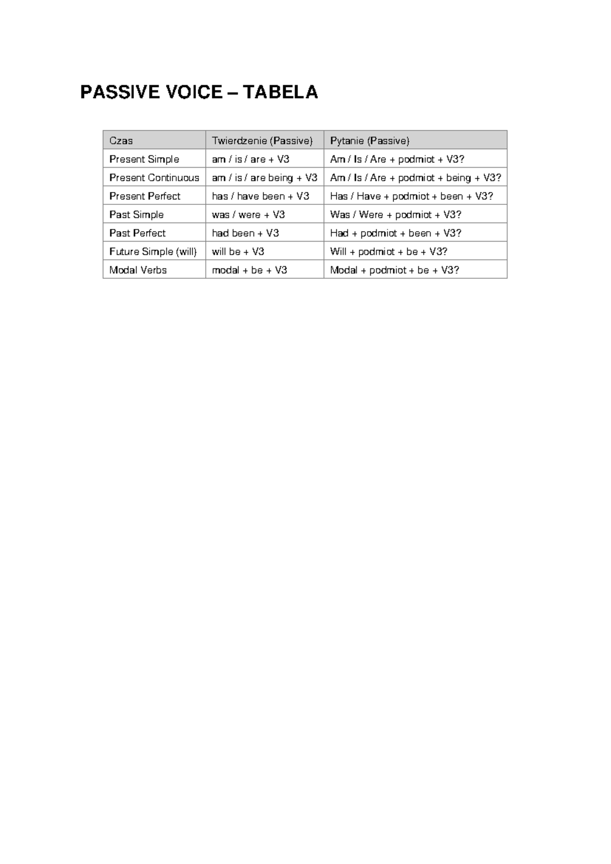Passive Voice Table - PASSIVE VOICE – TABELA Czas Twierdzenie (Passive ...