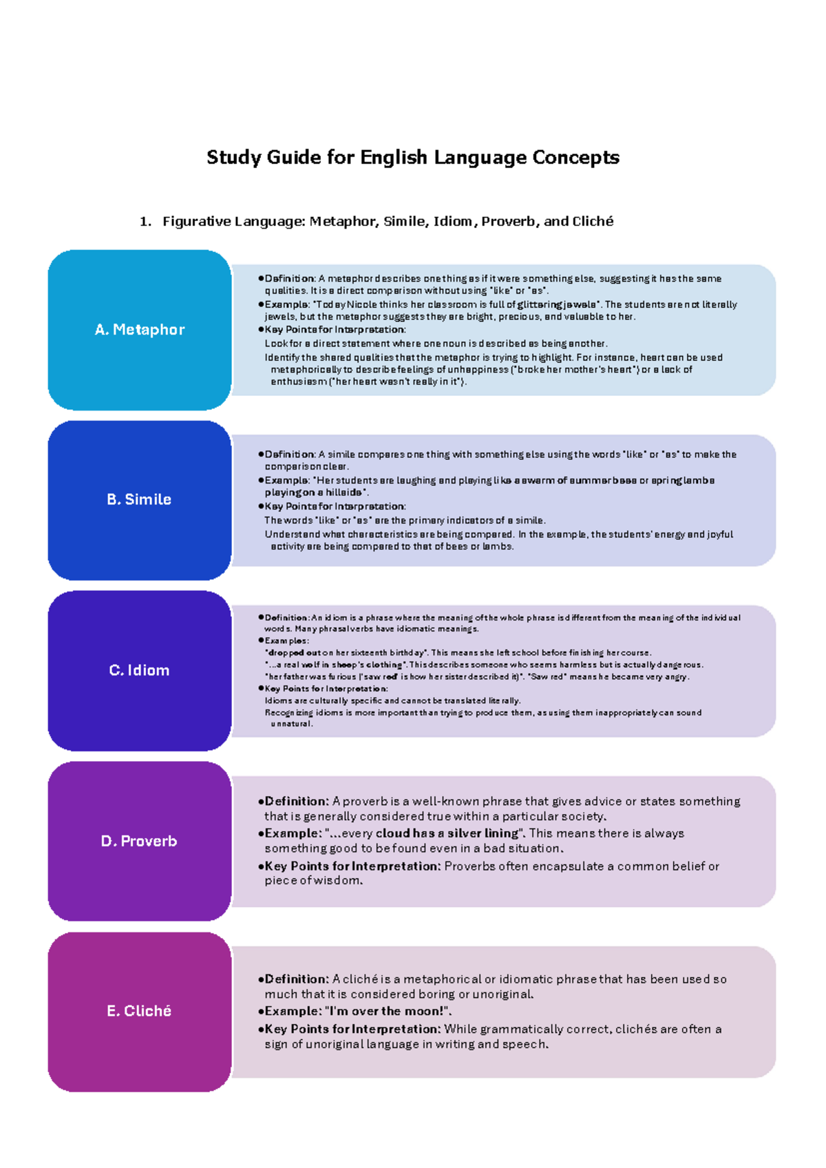 Study Guide for English Language Concepts 1: Figurative Language and ...