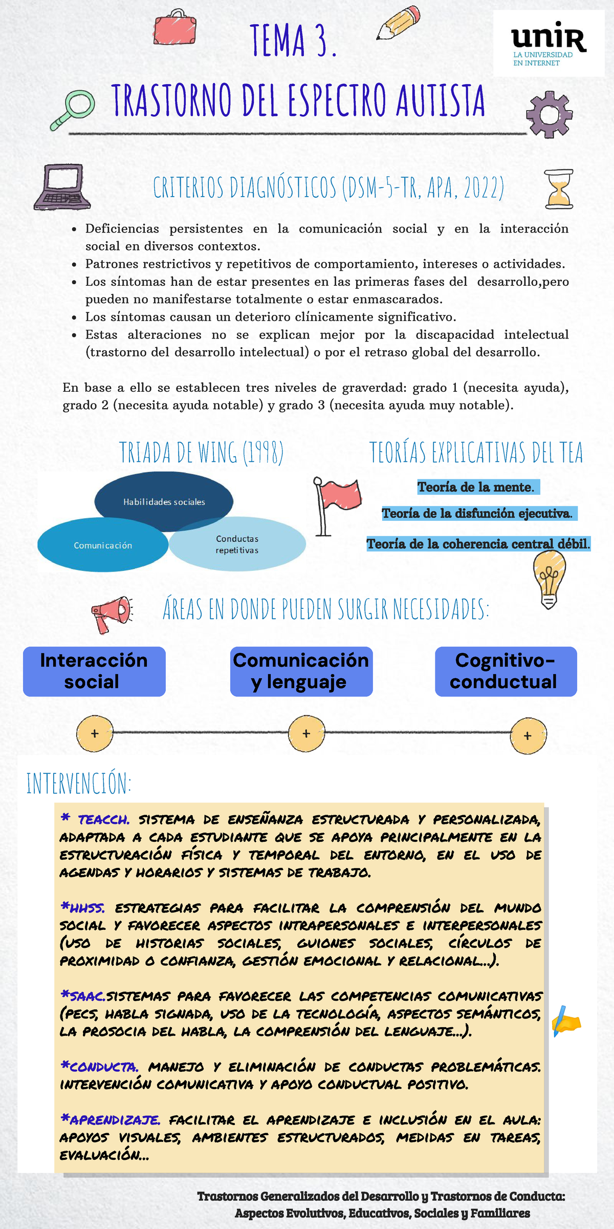 Infografía Tema 3: Trastorno del Espectro Autista y Criterios ...