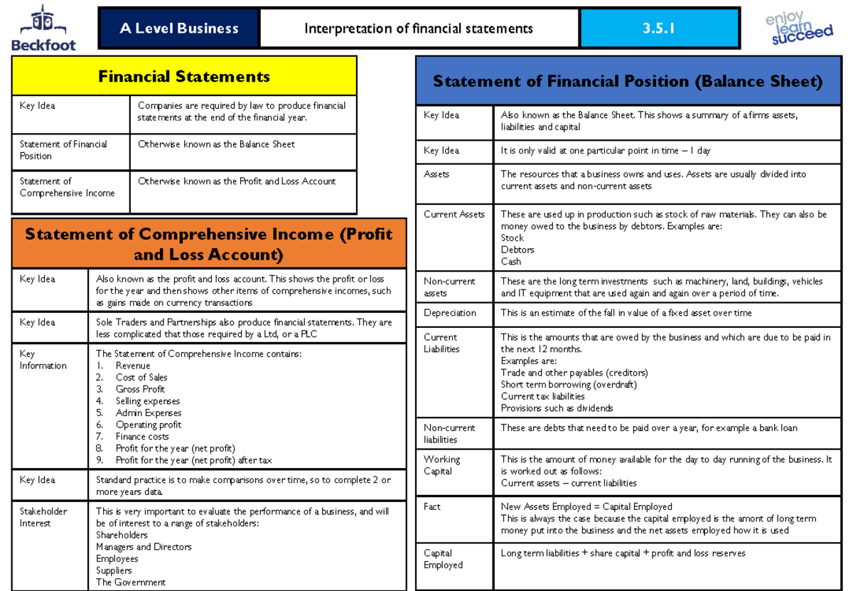 A Level Business: Financial Statements & Human Resources Overview - Studocu
