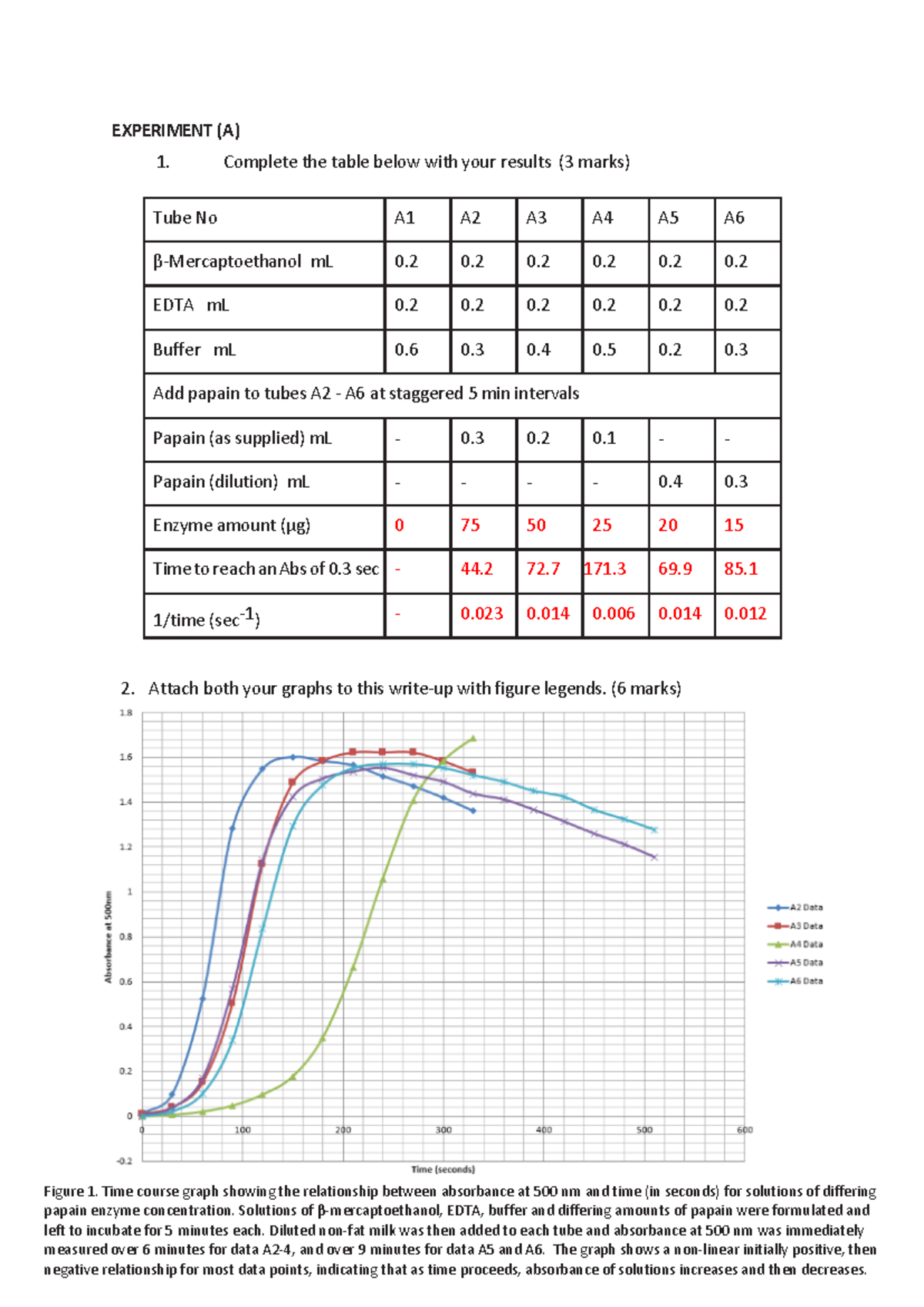 BIOSCI 203 Lab 5 Enzyme Activity & Inhibitor Effects Report - Studocu
