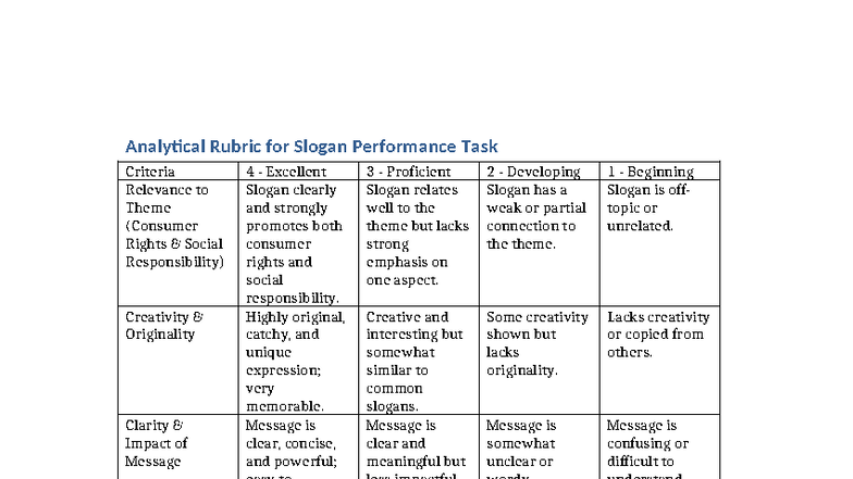 Analytical Rubric for Slogan Performance Task (Consumer Rights) - Studocu