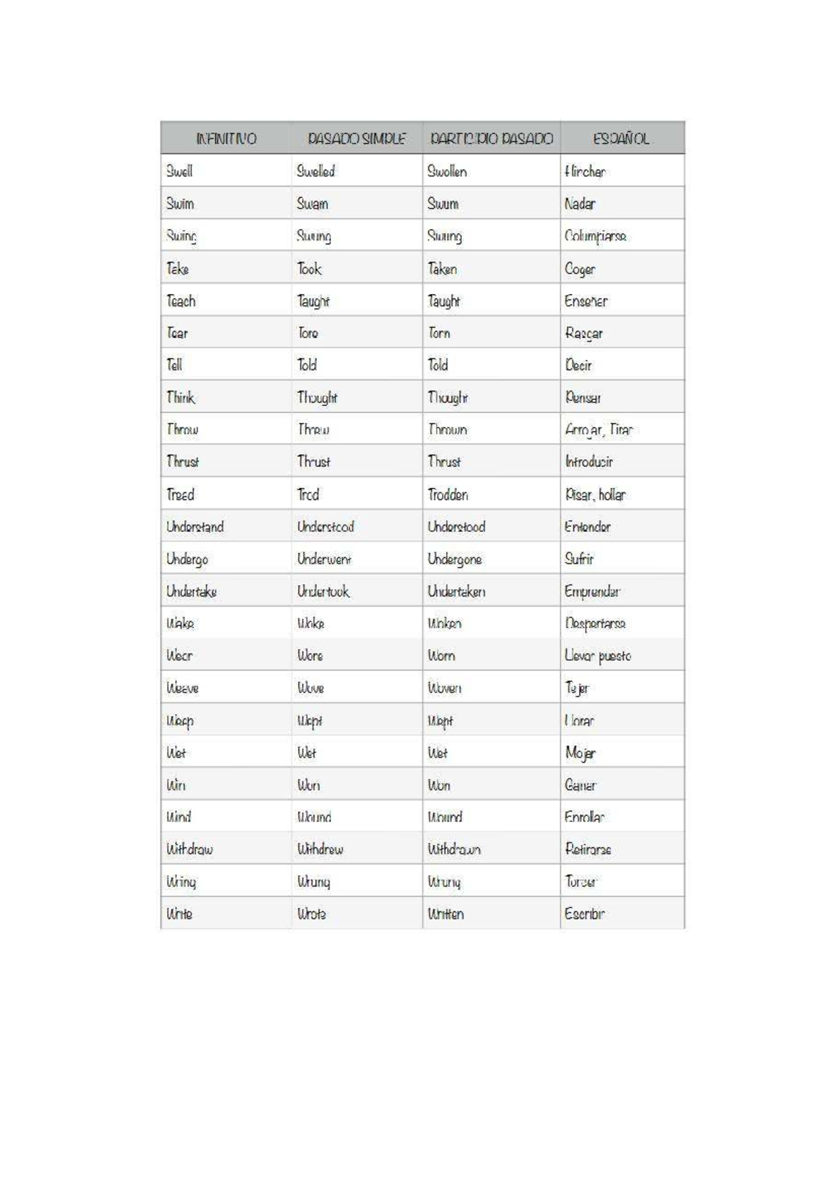 Verbos Irregulares en Inglés: Infinitivo, Pasado Simple y Participio ...