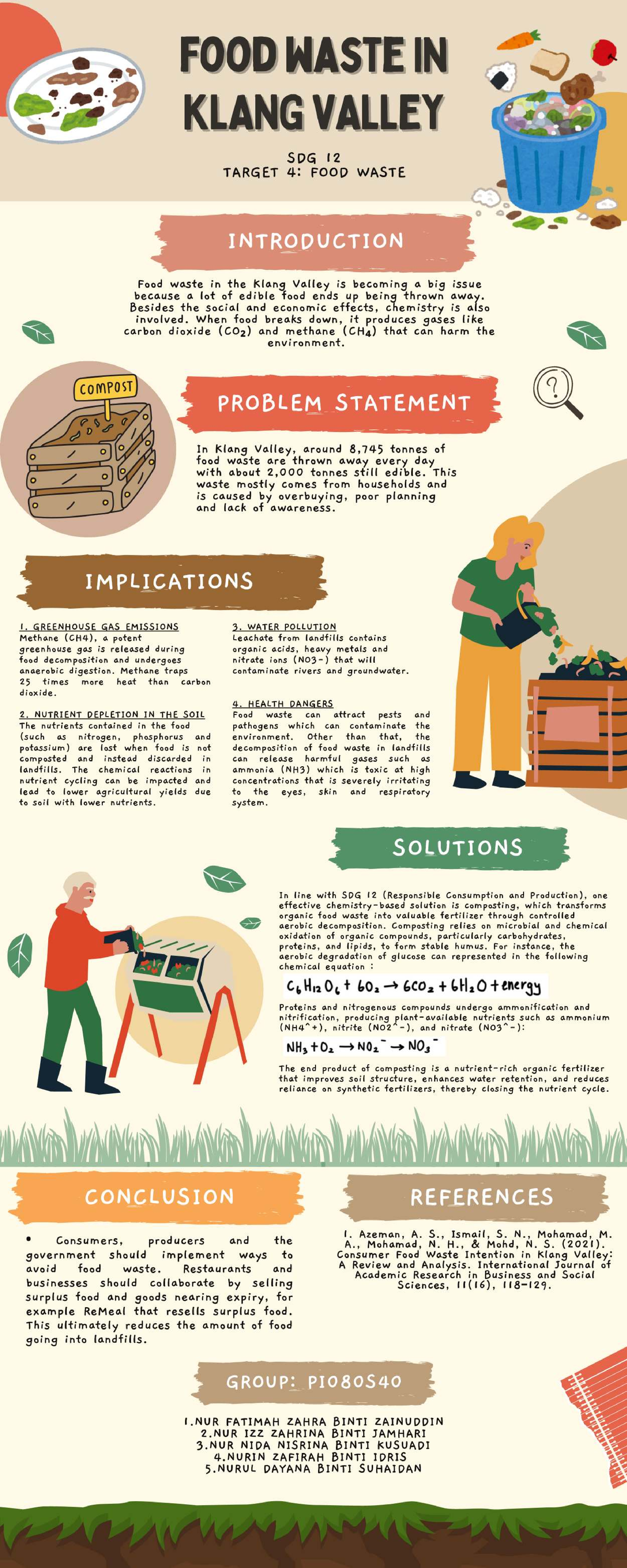 Food Waste in Klang Valley: CHM092 Mini Project on SDG 12 Target 4 ...