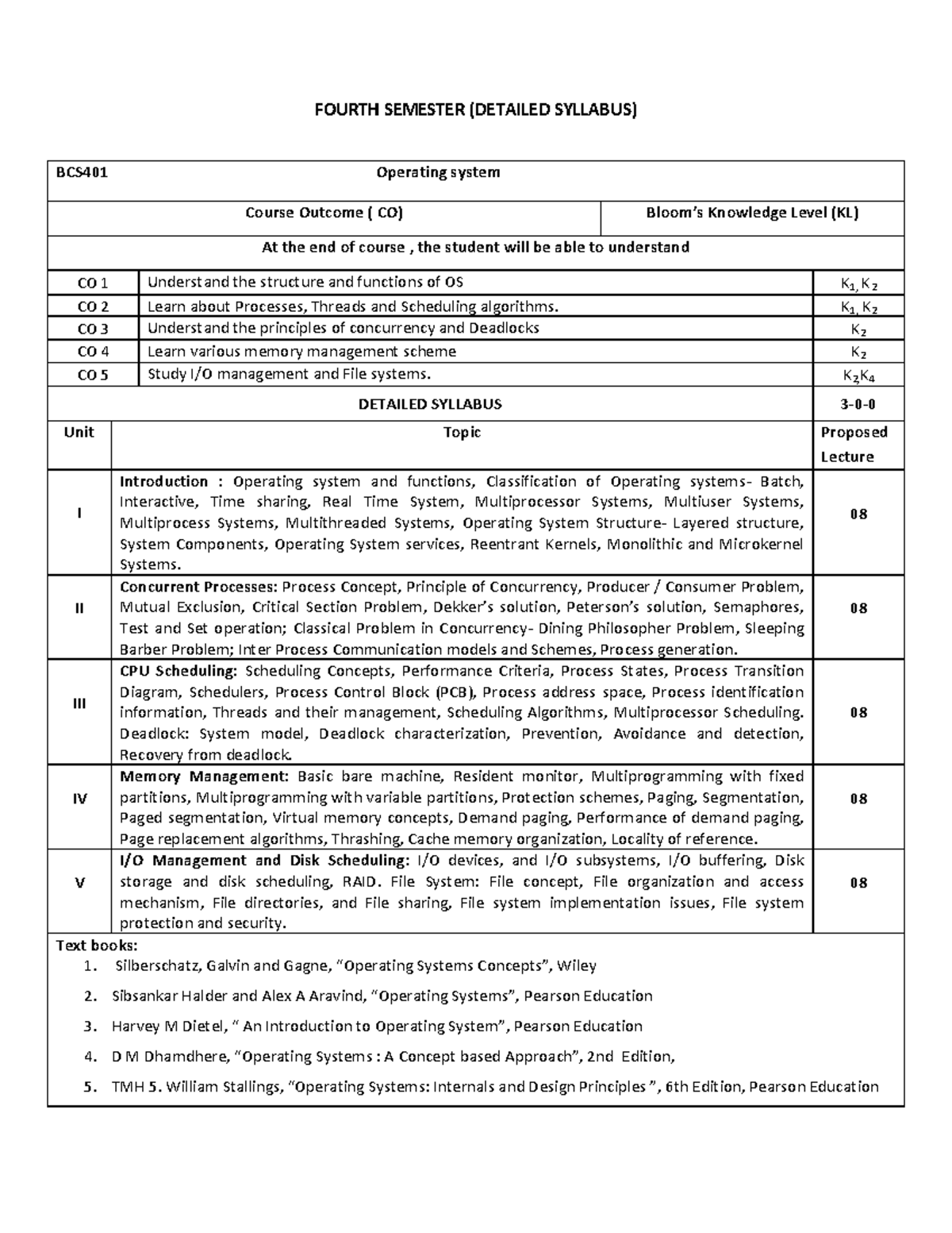 BCS401 Operating system detailed syllabus and course outcomes - Studocu