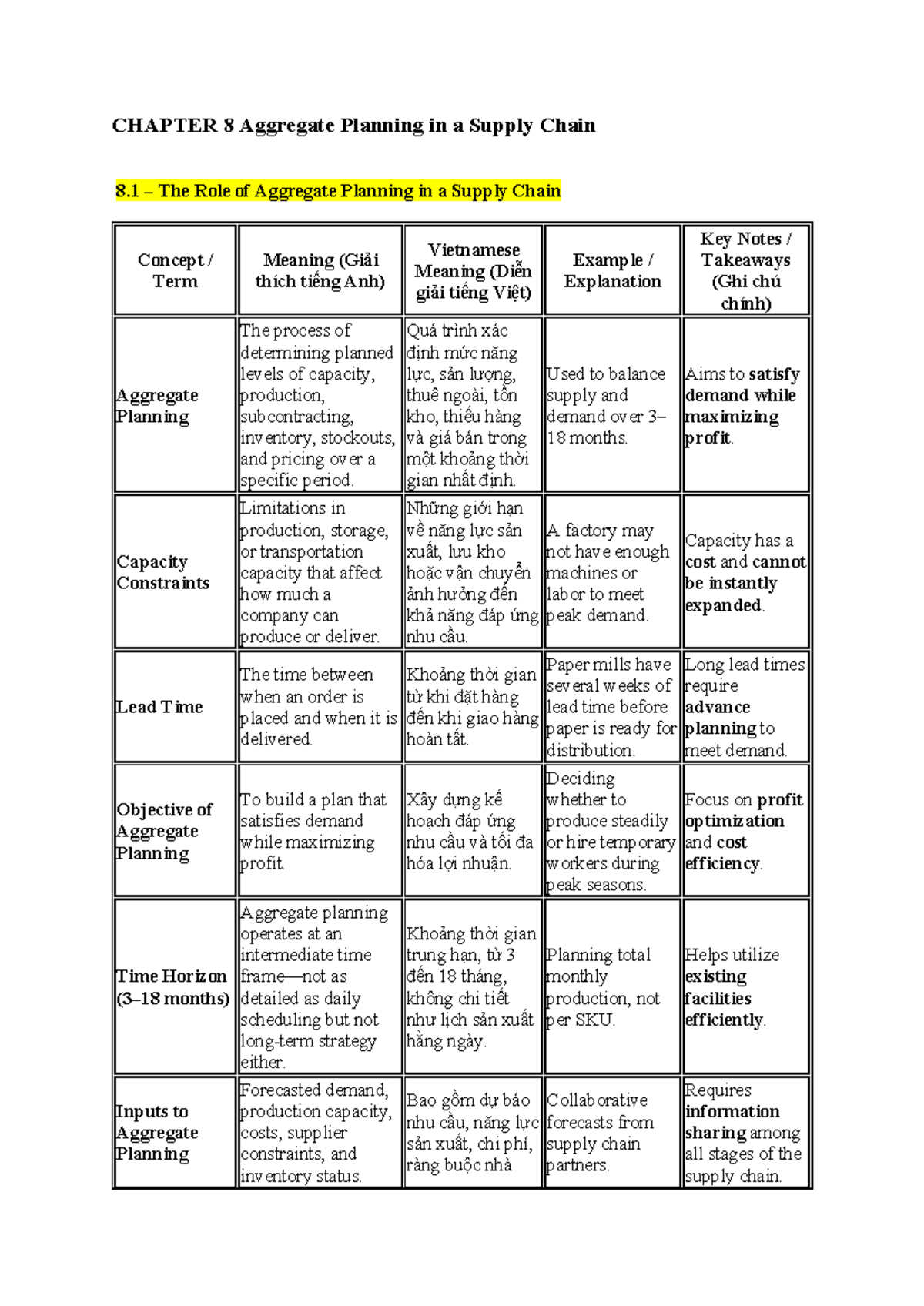 CHAPTER 8 Aggregate Planning in Supply Chain Management - Studocu