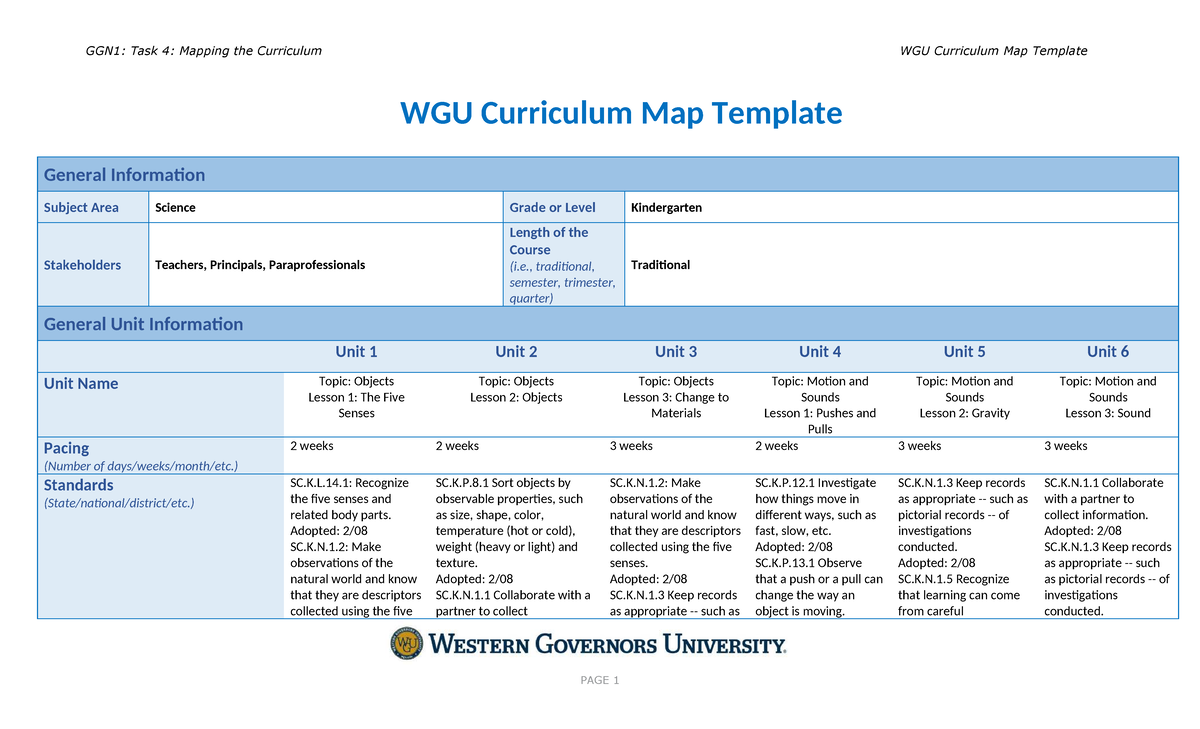 GGN1: Task 4 - Science Curriculum Mapping for Kindergarten - Studocu