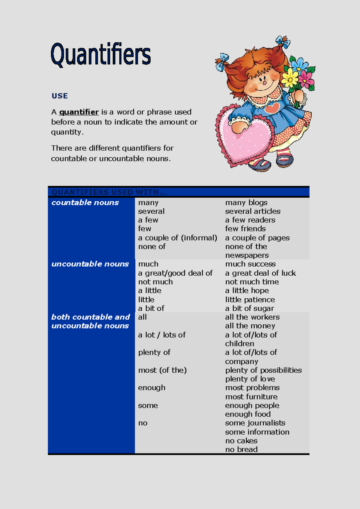 Worksheet 4: Understanding Quantifiers in English Grammar - Studocu