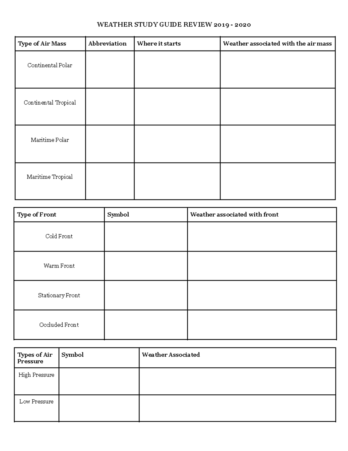 Weather Study Guide 2019 - 2020: Types of Air Masses & Fronts - Studocu
