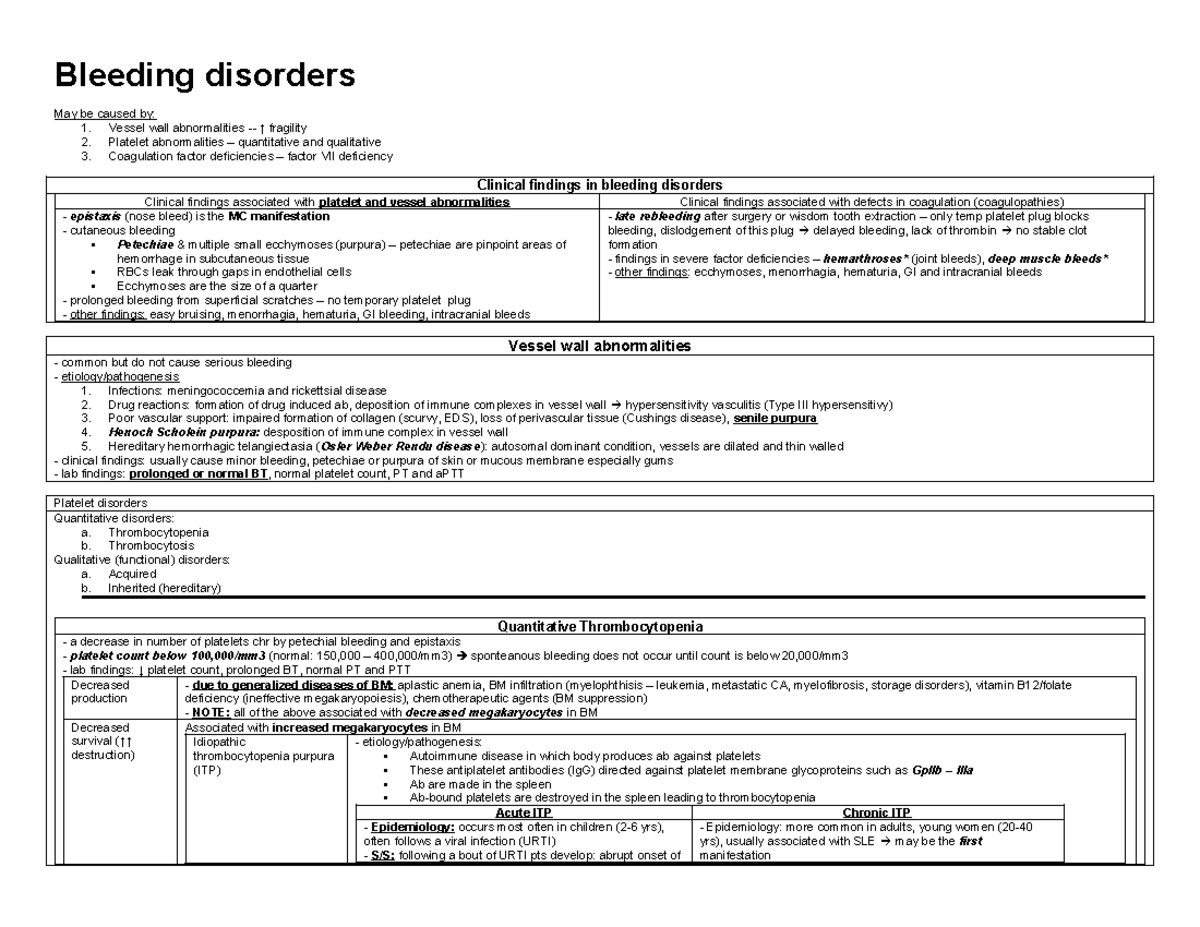 Bleeding Disorders Overview: Causes, Clinical Findings, and Management ...