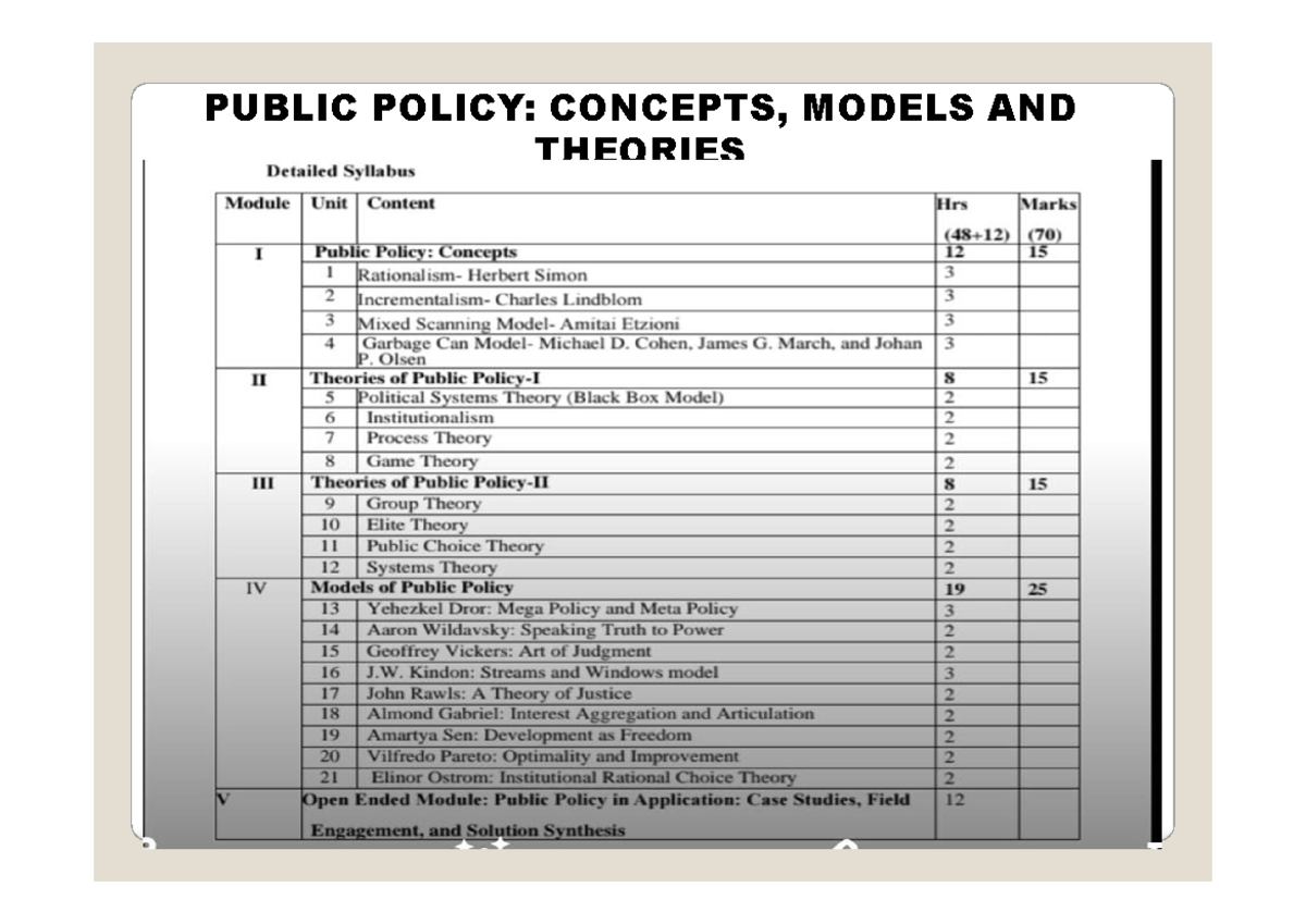 PP Minor Module 1, 2, 3: Public Policy Concepts & Theories Notes - Studocu