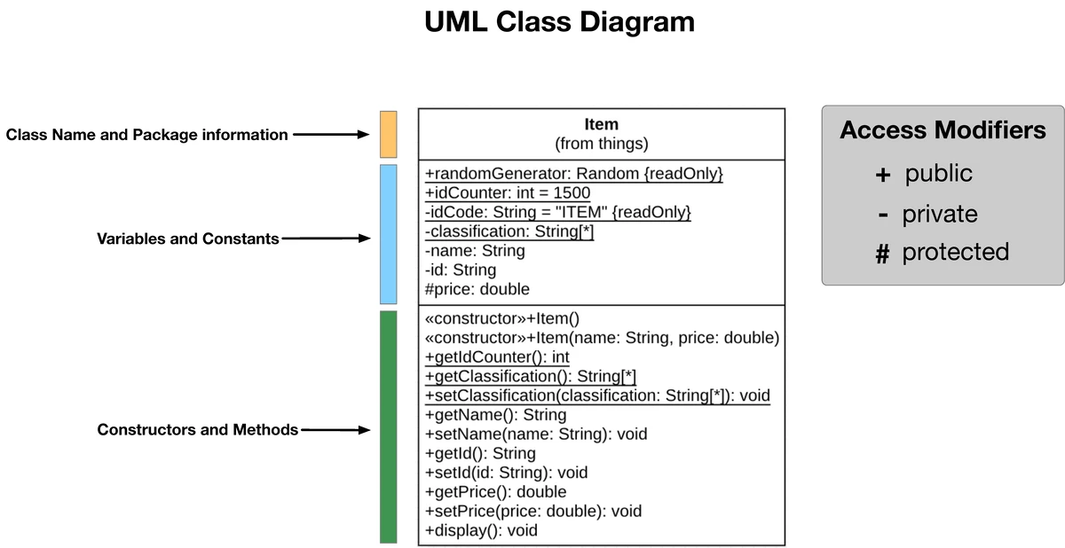 Java Programming: Branching Statements & Methods Overview - Studocu