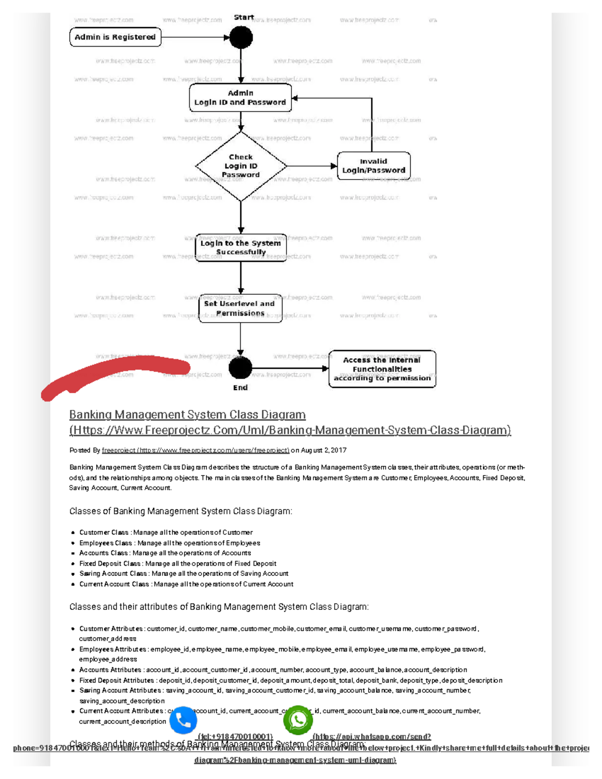 Banking Management System UML Diagram Free Projectz - Banking ...