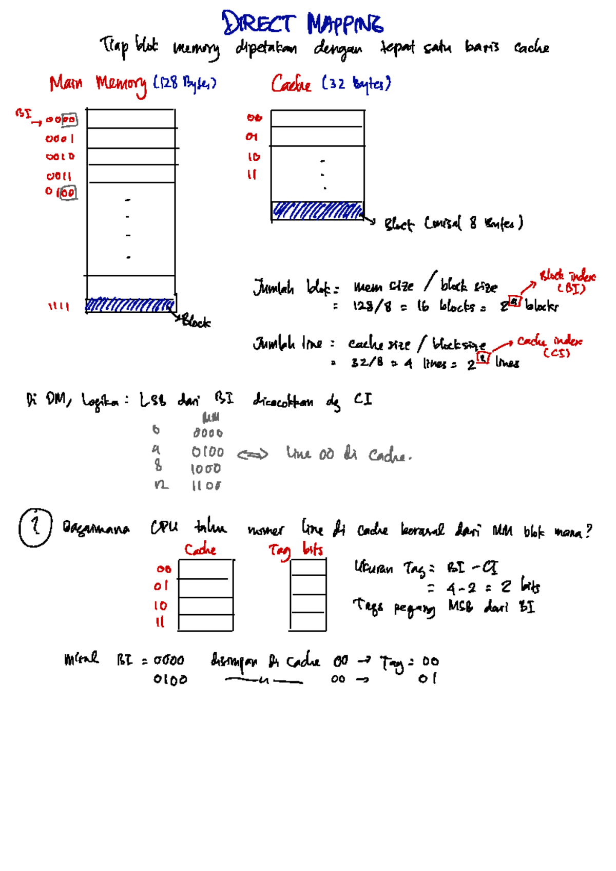 Cache Mapping Techniques for CS - Direct and Set-Associative Mappings ...