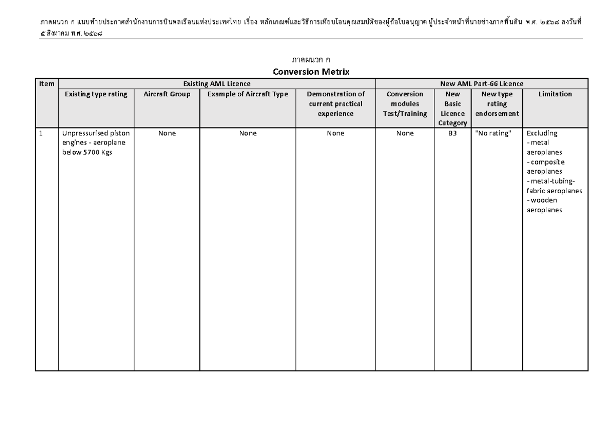 ภาคผนวก ก: Conversion Metrix for Aircraft Type Ratings - Studocu