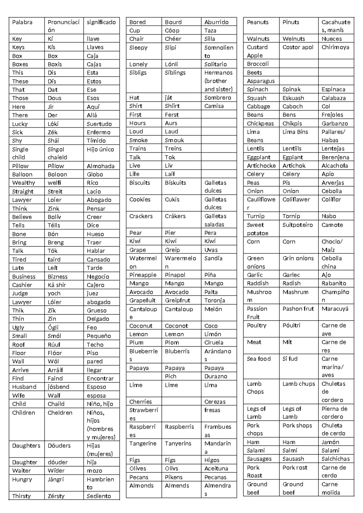 Dictionary - Ingles - Palabra Pronunciaci ón significado Key Kí llave ...