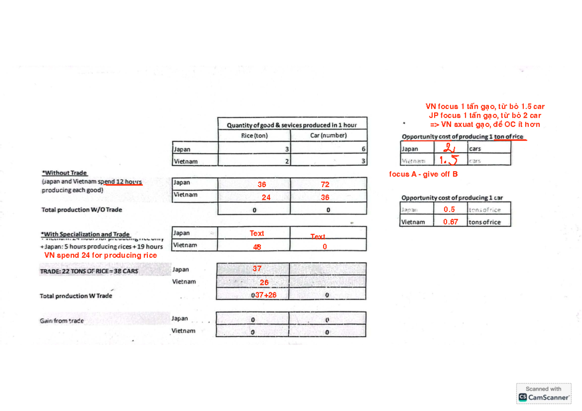 Practice PE Chap 1 - Intergrated Perspective on Business Problems - Studocu