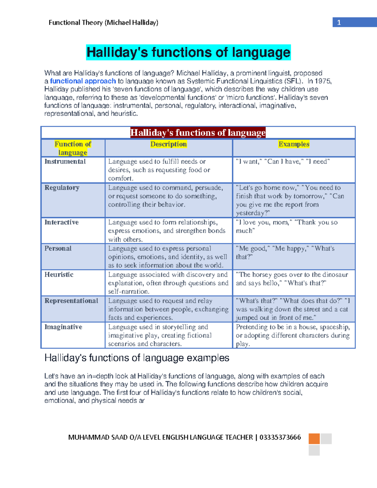 Functional Theory of Language: Halliday's 7 Functions Explained (ENG ...