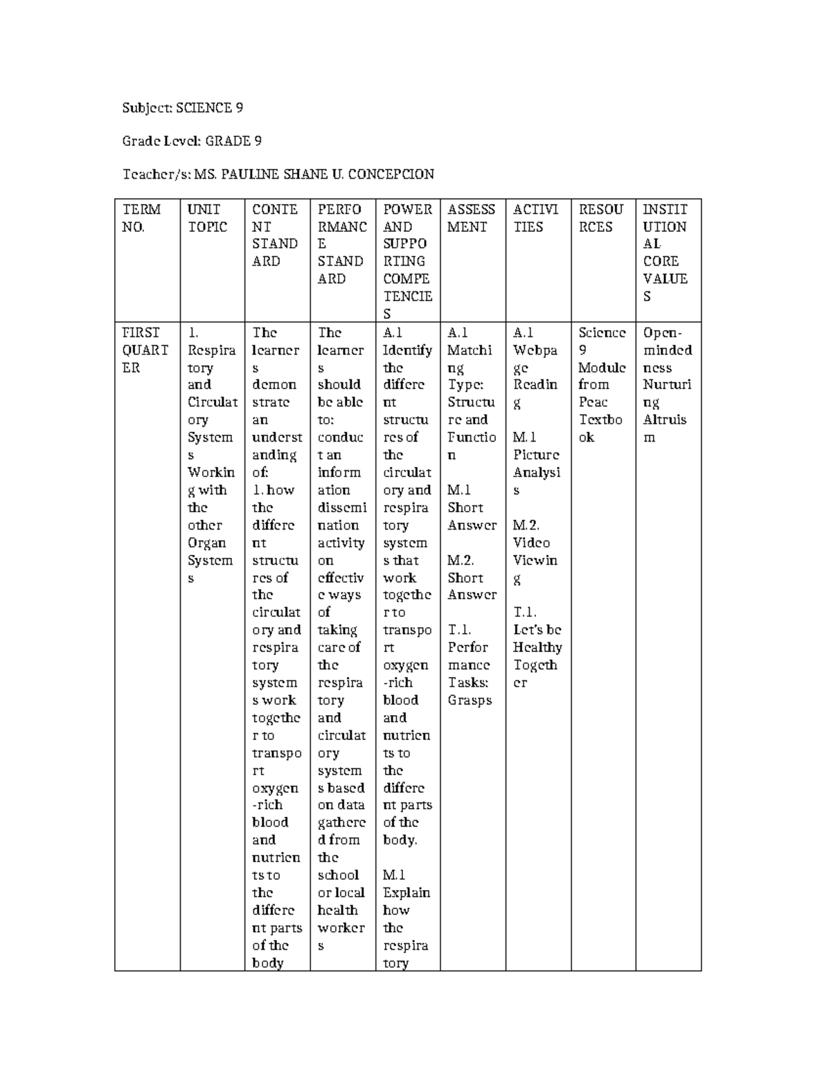 Science 9 Lesson Plan: Respiratory, Circulatory, Biodiversity ...