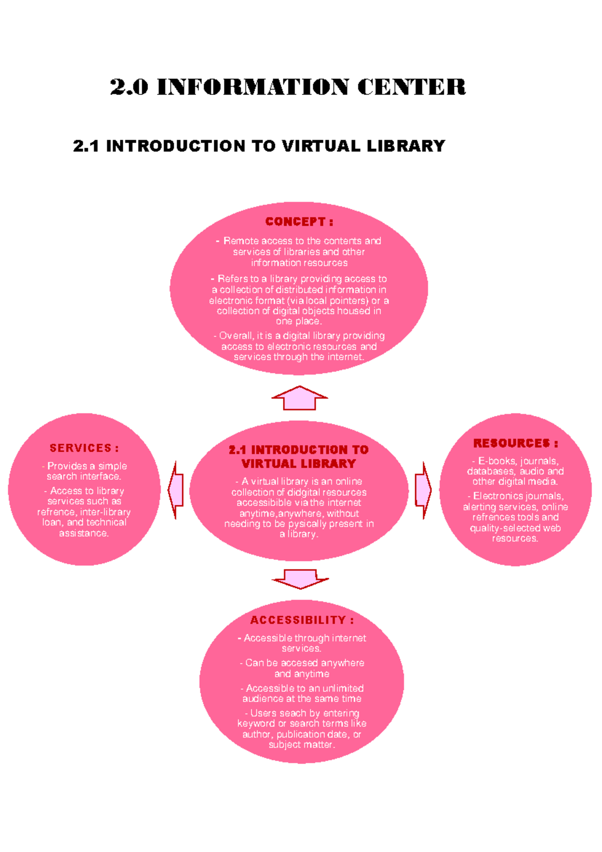 OBM101 Chapter 2: Virtual Library Concepts and Services - Studocu