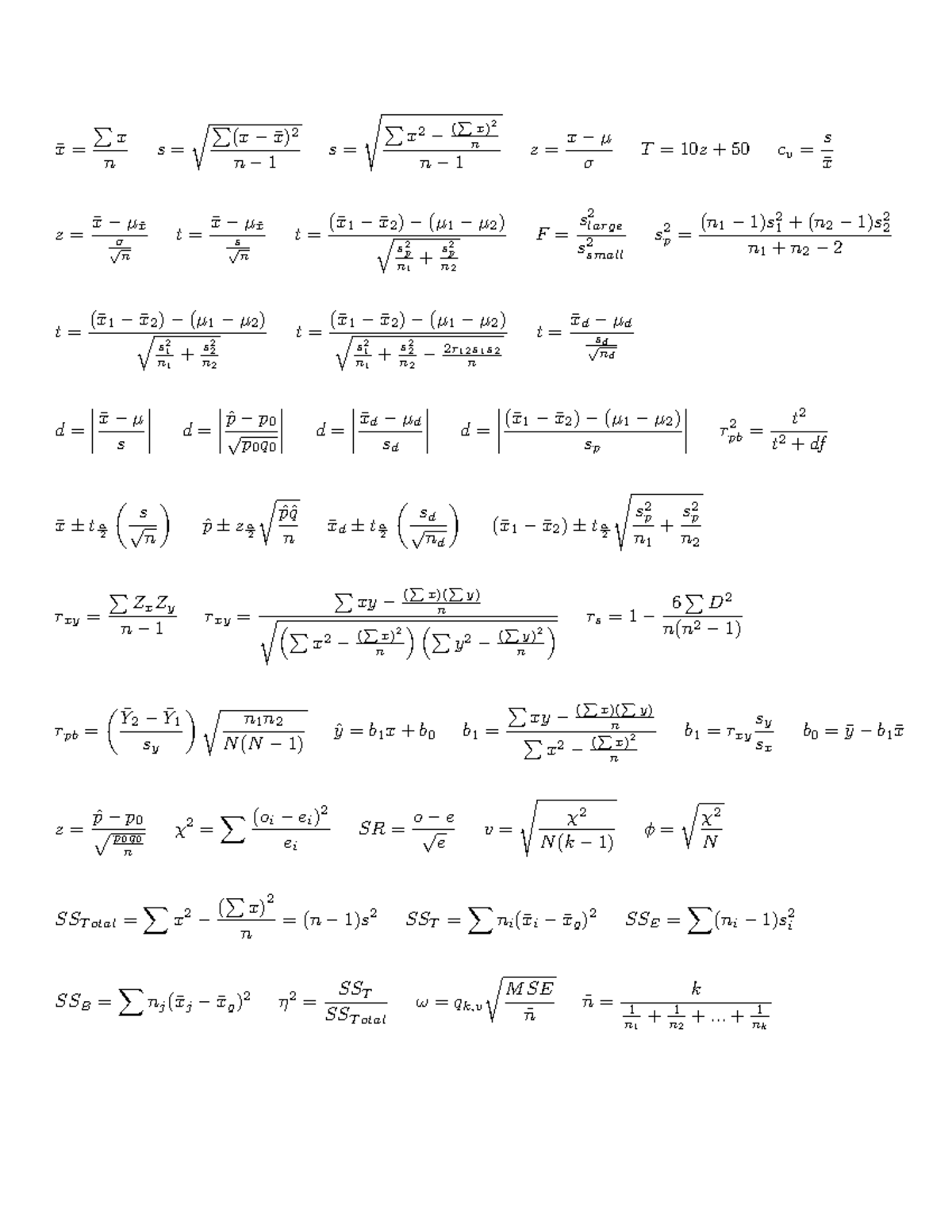 Summary of Key Formulas for Economics Intermediate 1 - Studocu