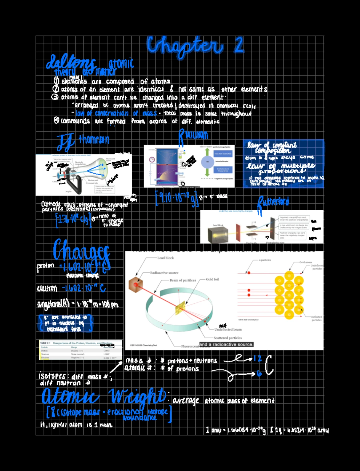 Chapter 2 Textbook Notes - Chapter 2 daltons atomic theory of matter ...