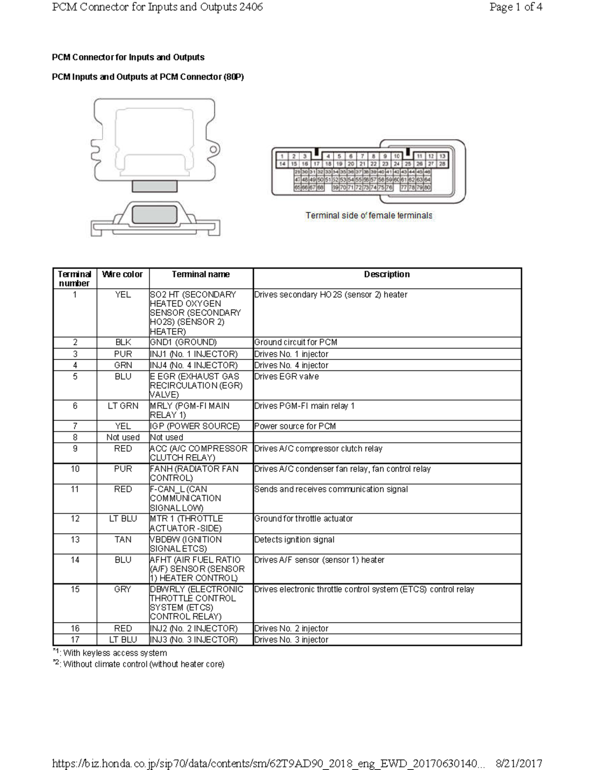 PCM 3 - Comprehensive Guide to ECU Pinout and Connector Details - Studocu