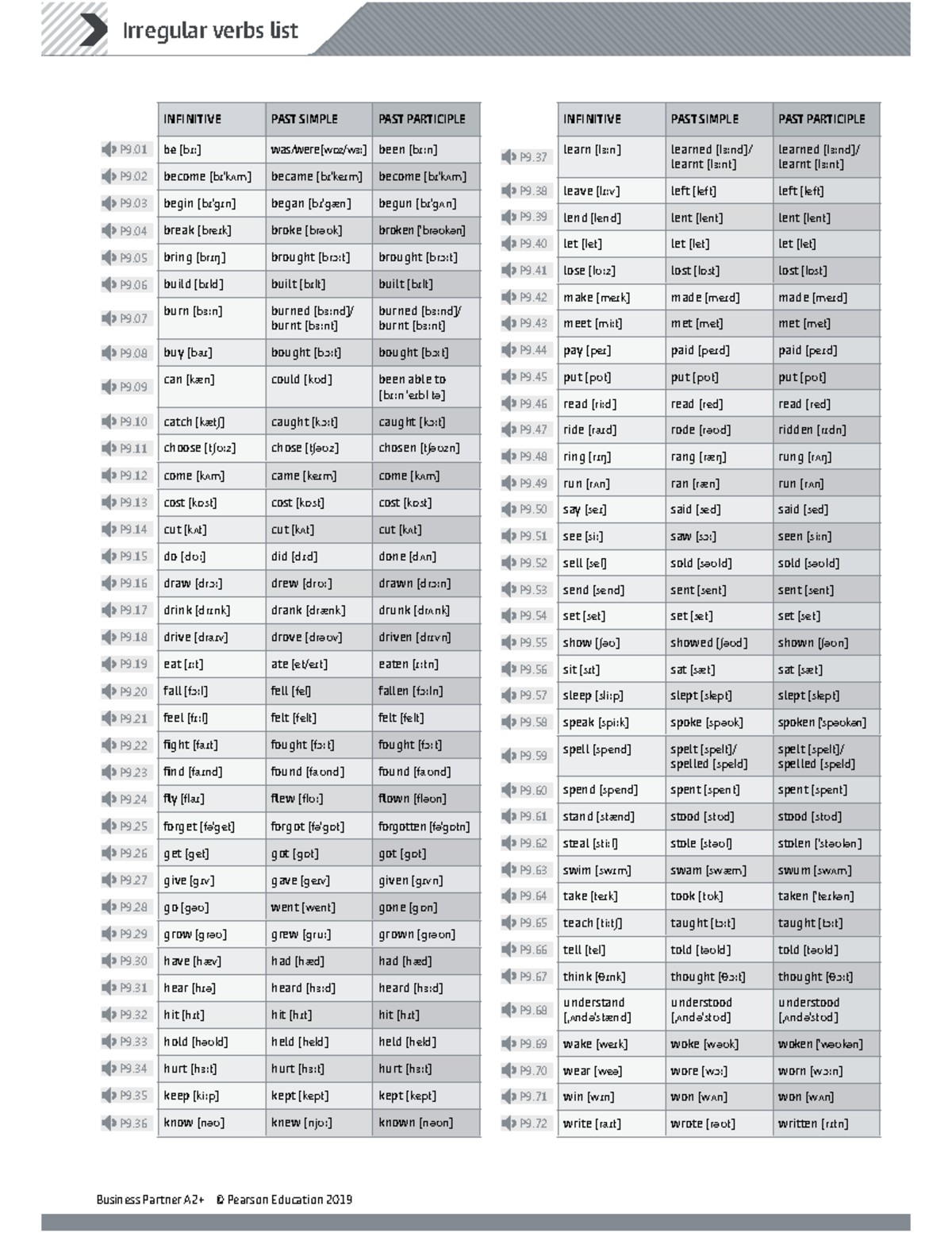Irregular Verbs List for English Grammar (P9.01 - P9.72) - Studocu