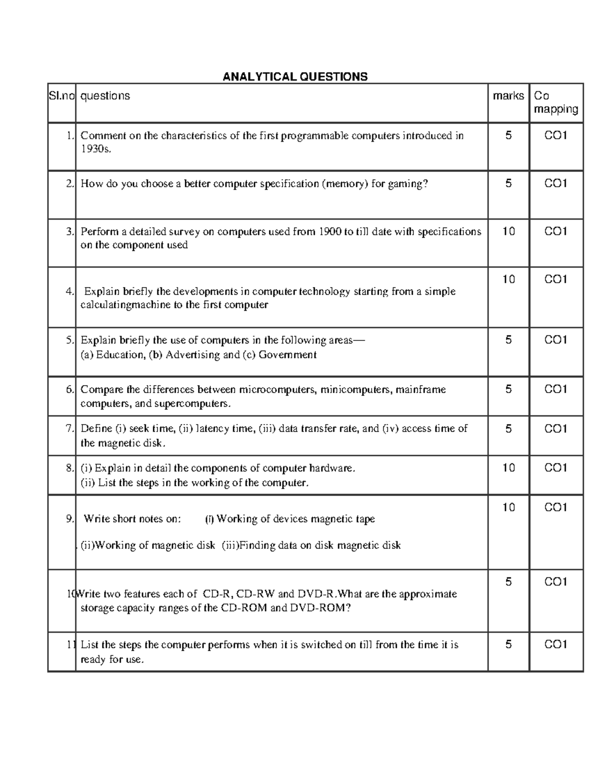 Analytical Questions on Fundamentals of Computing - CSE101 - Studocu