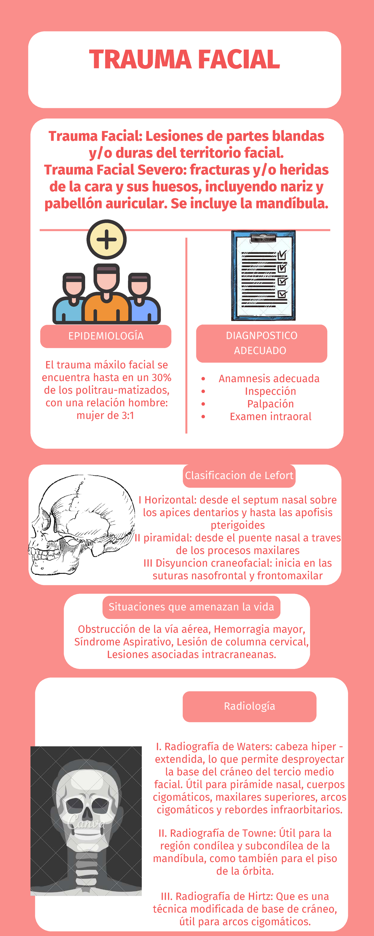 Trauma Facial: Lesiones y Diagnóstico en Maxilofacial - Studocu