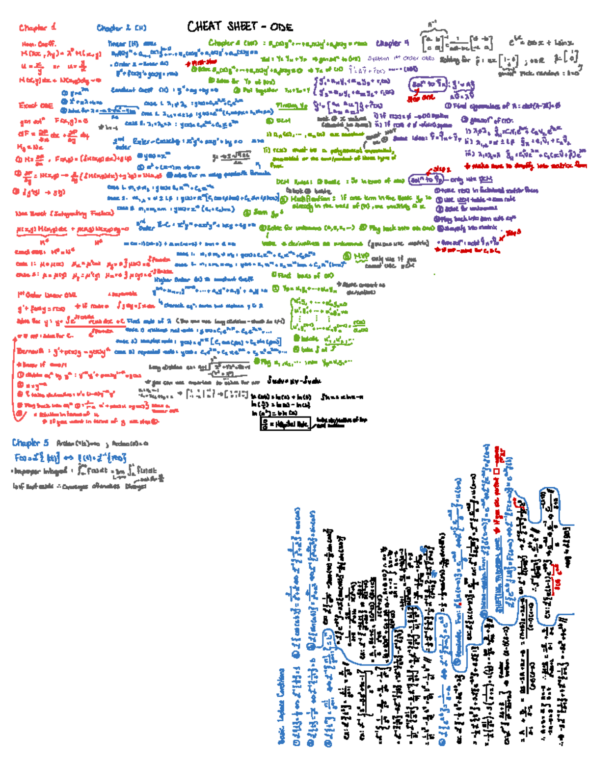 MAT2384 Cheat Sheet: Essential Formulas and Concepts - Studocu