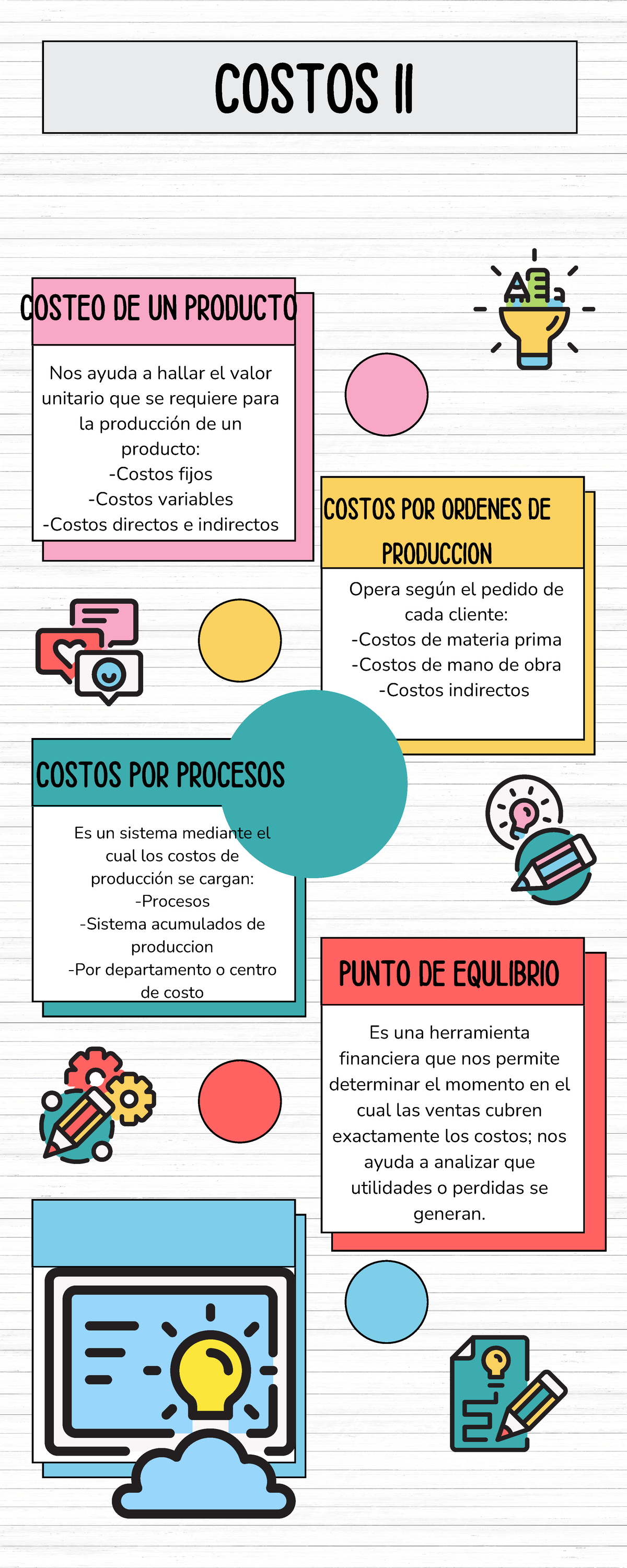 Costos II - Actividad sobre Costeo y Punto de Equilibrio - Studocu