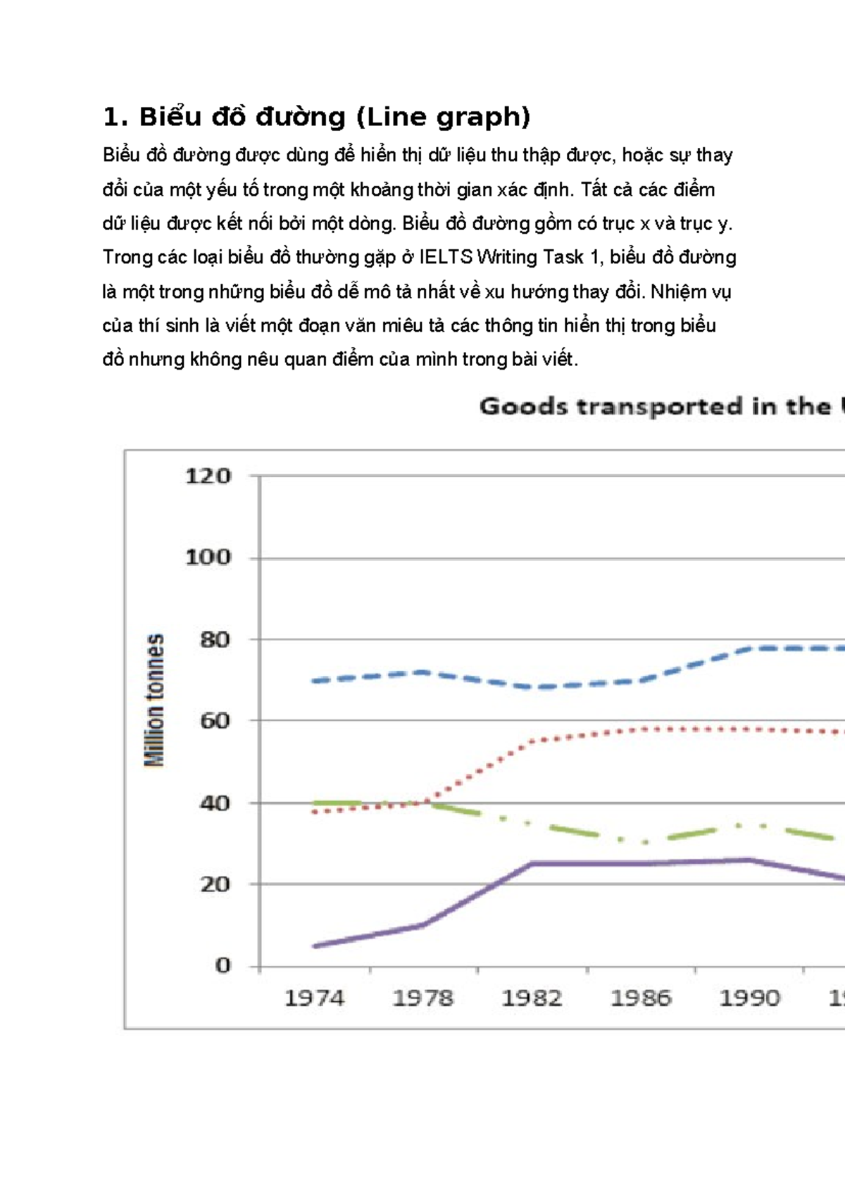 ielts cambridge - 1. Biểu đồ đường (Line graph) Biểu đồ đường được dùng ...