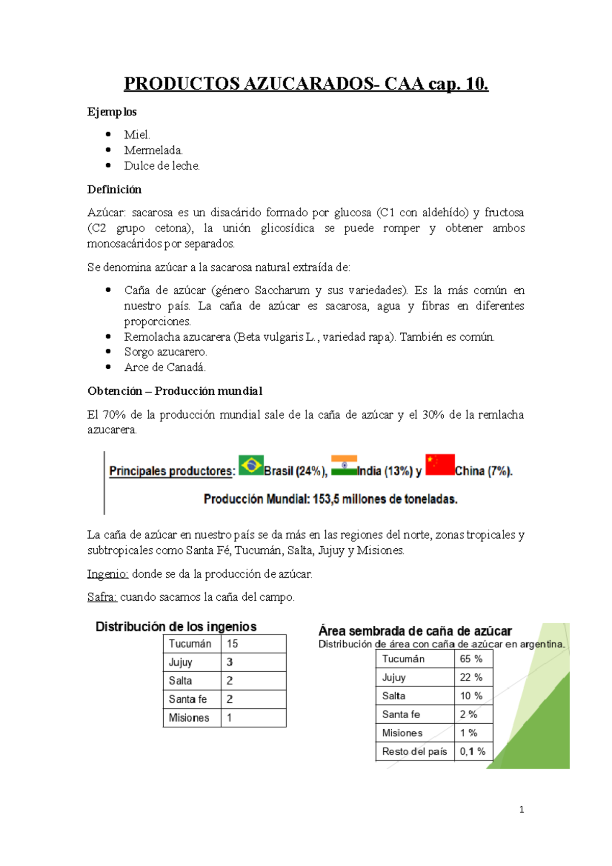 Productos Azucarados - PRODUCTOS AZUCARADOS- CAA cap. 10. Ejemplos Miel ...