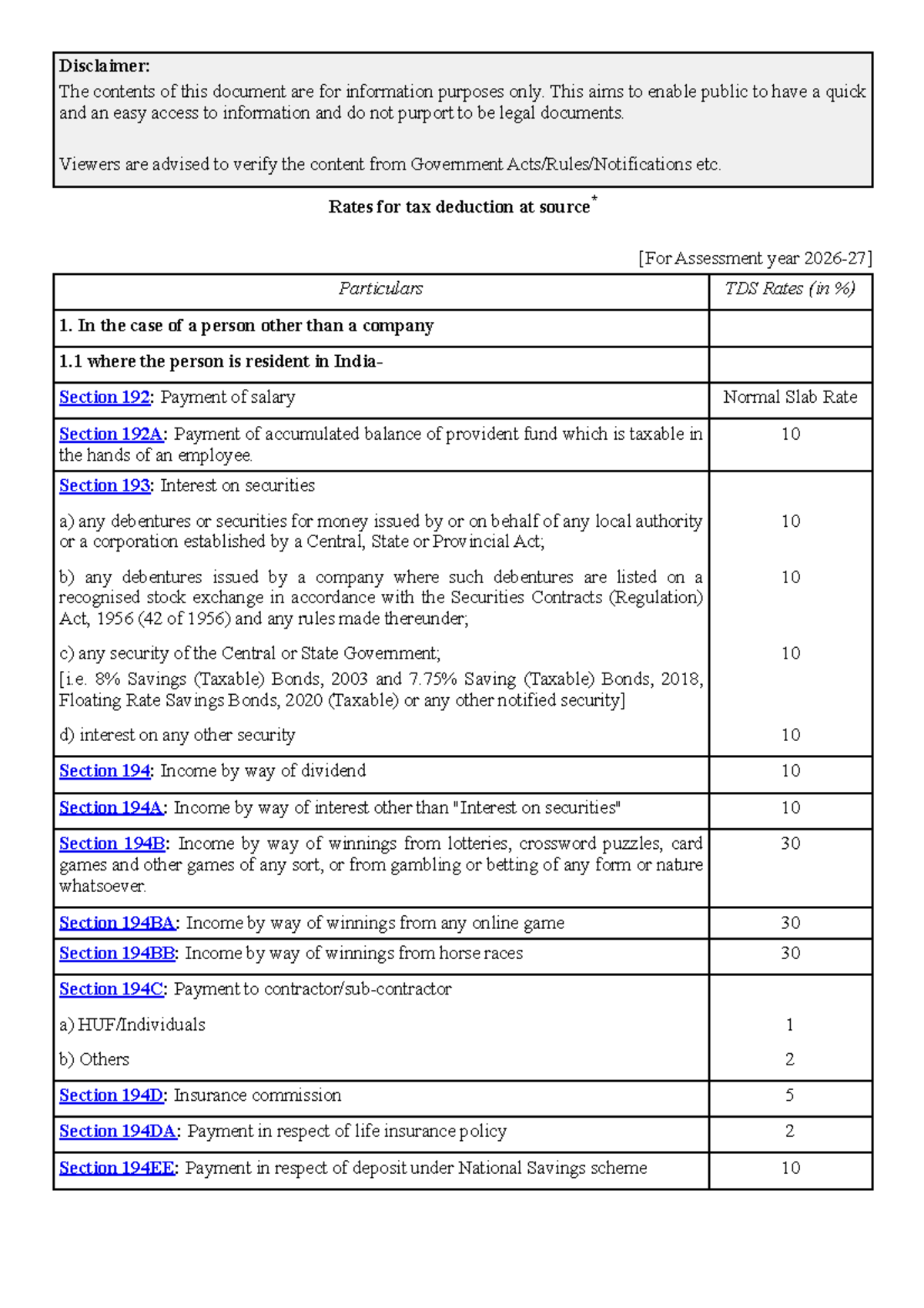 TDS Rates for Assessment Year 2026-27: A Comprehensive Guide - Studocu