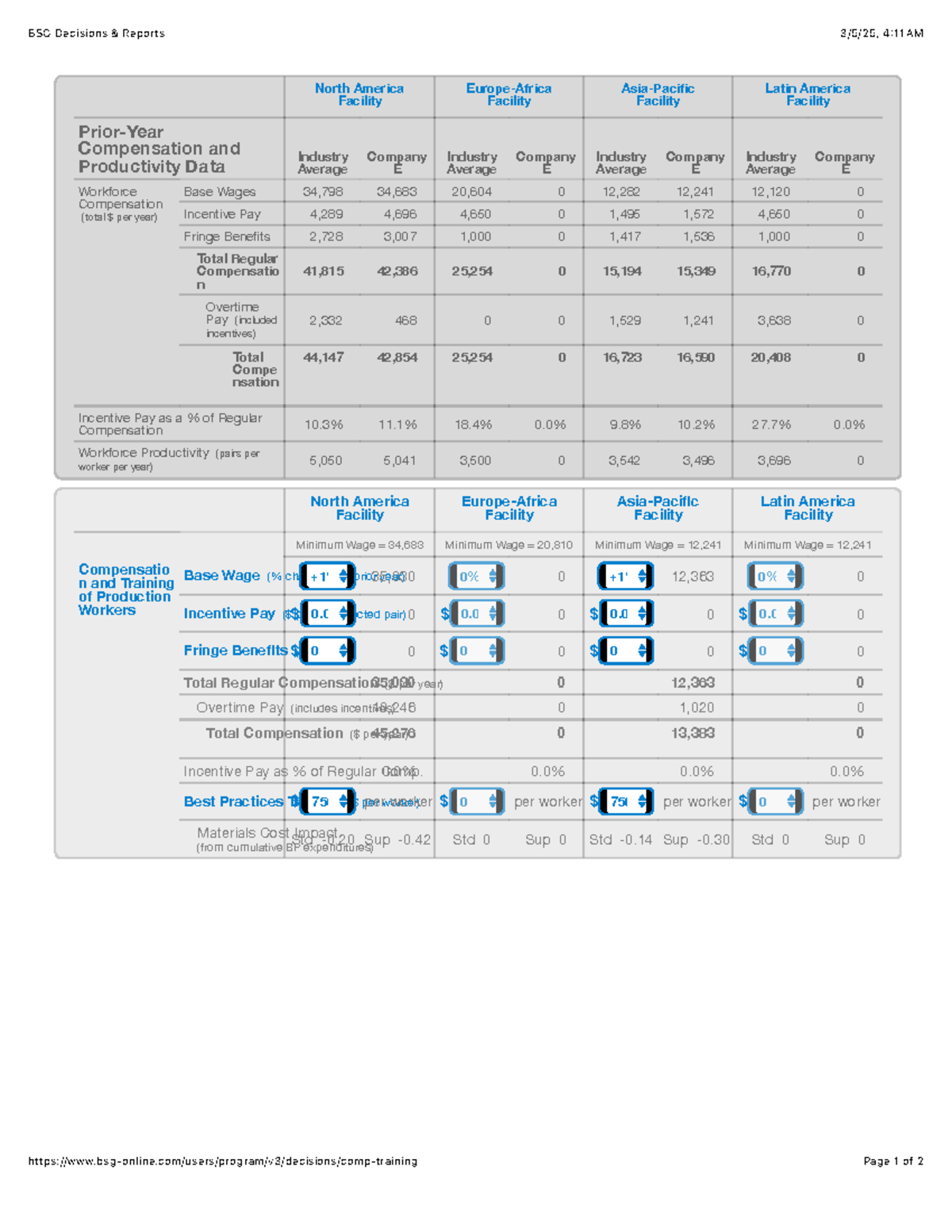 BSG Decisions & Reports: Compensation & Productivity Overview 2025 ...