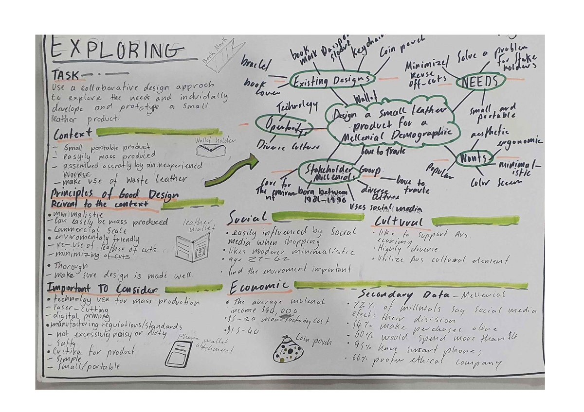 FIA3-Project Part A - Collaborative Design for Portable Wallet Holder ...