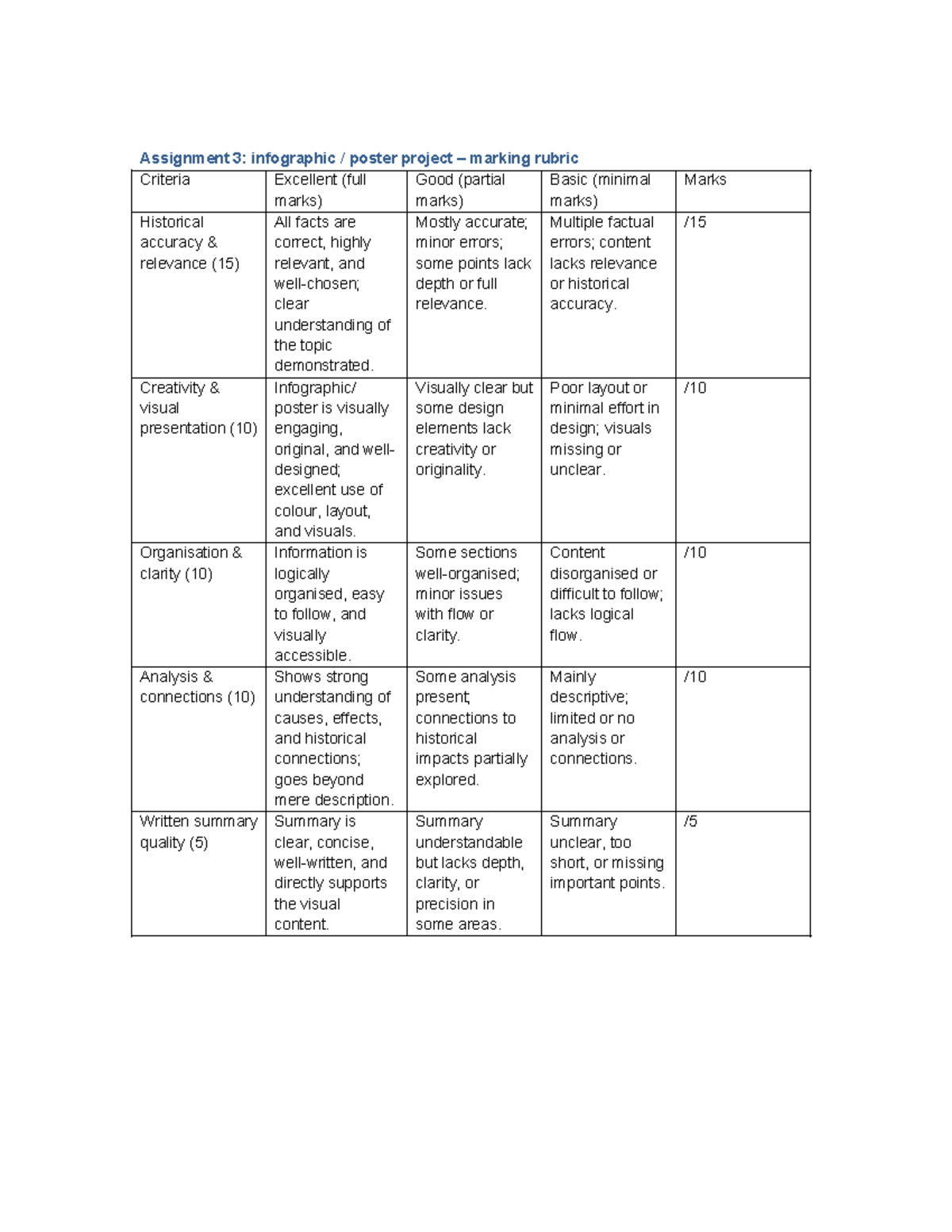 Infographic Poster Project Rubric: Assignment 3 Evaluation Criteria ...