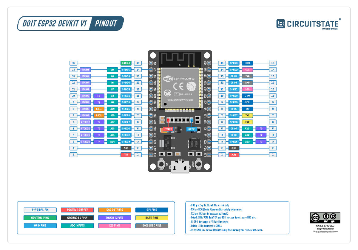 ESP32 Dev Kit V1 Pinout Diagram - Rev. 0.1 - Studocu