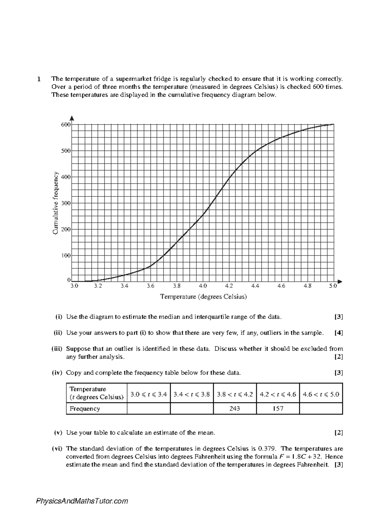 S1 Data Presentation & Interpretation 5 QP: Analysis of Temperature ...