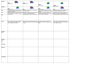 Process Log - Template Managemnet operations - Process Log – Self ...